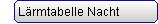 Lärmtabelle Nacht