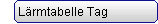 Lärmtabelle Tag