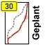 Geplant