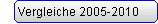 Vergleiche 2005-2010