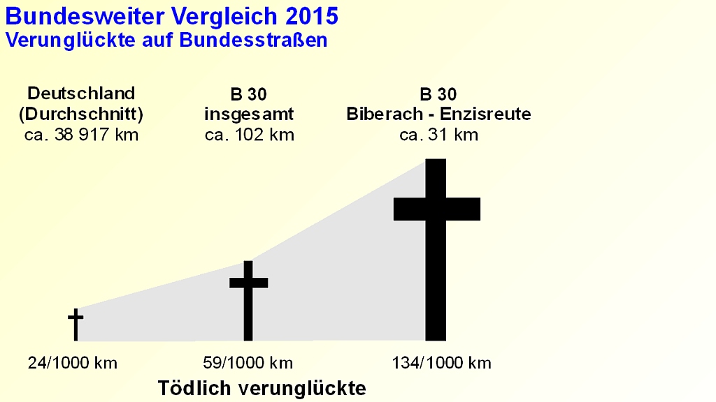 Unfälle mit Todesfolge 2015