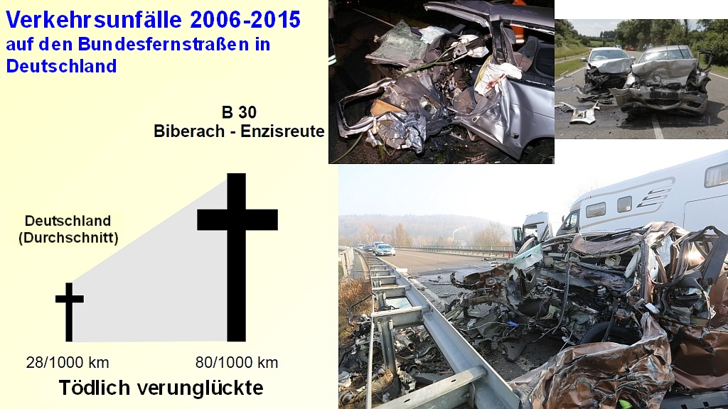 Unfälle mit Todesfolge 2006-2015